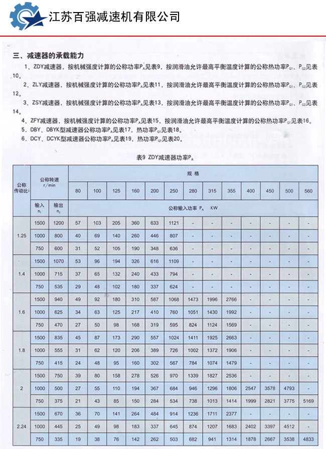 ZDY减速机