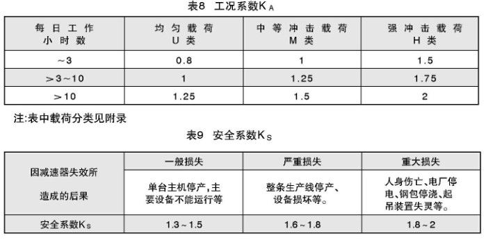 TY减速机