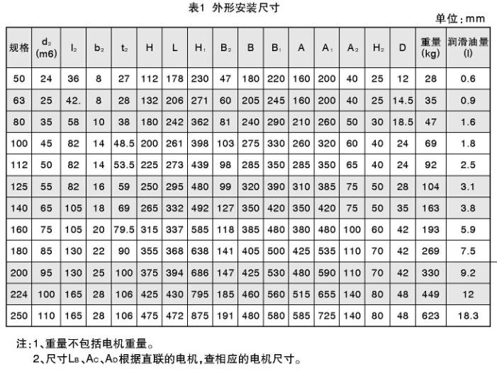 TY同轴硬齿面减速机参数