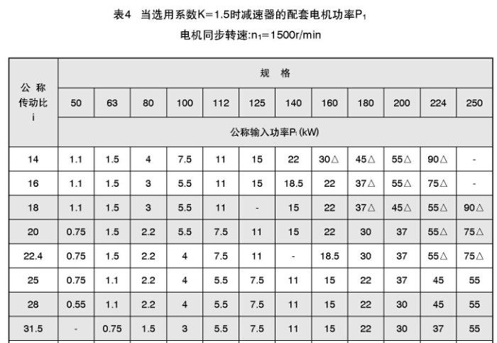 TY减速机