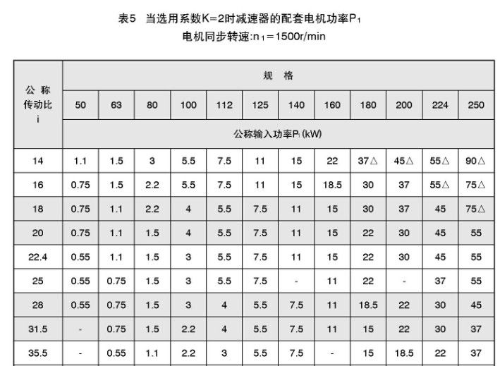 TY减速机