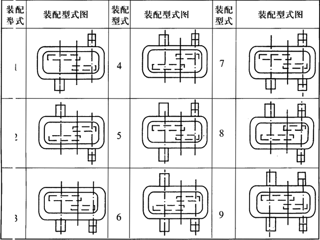 JZQ软齿面圆柱齿轮减速机