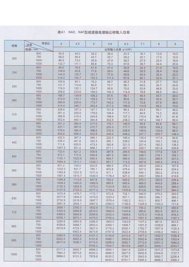 NAF行星减速机