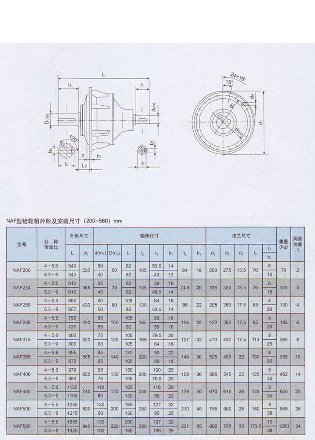 NAF行星减速机