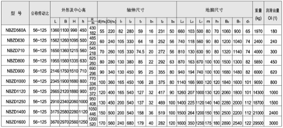 NBZD行星减速机