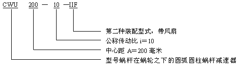 CWU圆弧圆柱蜗轮减速机